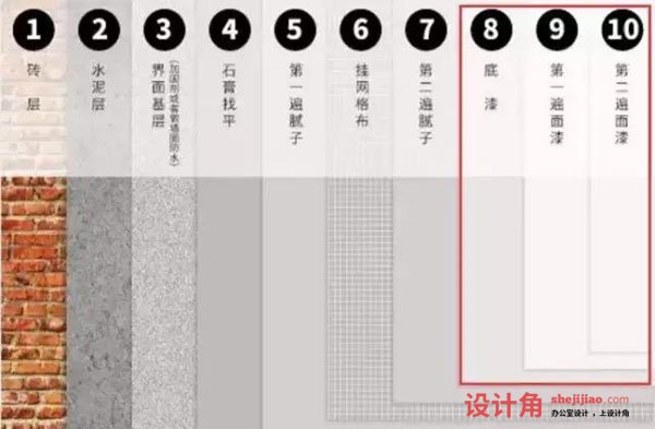 底漆和面漆的区别