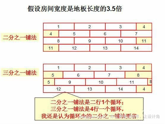 办公空间地板的两种铺法