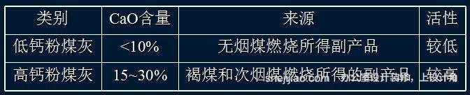 水泥的分类、组成和特性