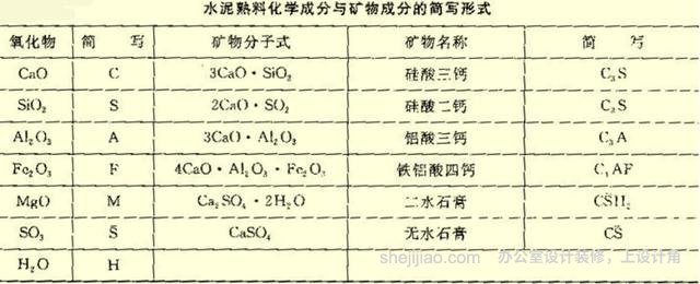 水泥的分类、组成和特性