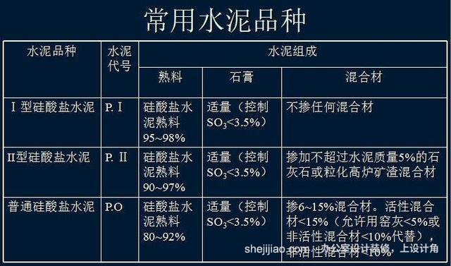 水泥的分类、组成和特性