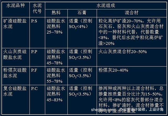 水泥的分类、组成和特性