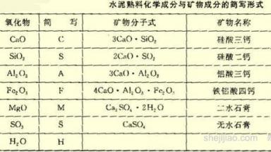 水泥的分类、组成和特性