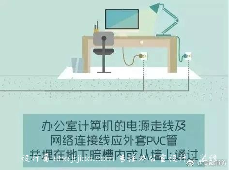 办公室安全用电